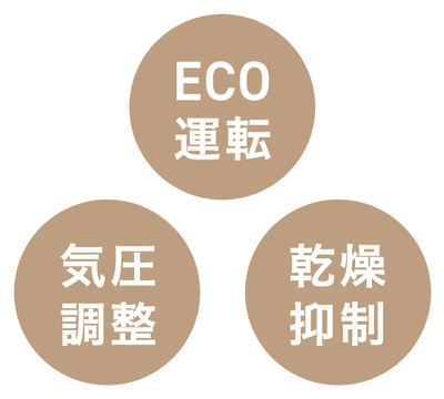 ECO運転、気圧調整、乾燥抑制